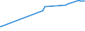 KN 07119070 /Exporte /Einheit = Preise (Euro/Tonne) /Partnerland: Tunesien /Meldeland: Europäische Union /07119070:Kapern, Vorläufig Haltbar Gemacht, Z.b. Durch Schwefeldioxid Oder in Wasser, dem Salz, Schwefeldioxid Oder Andere Vorläufig Konservierend Wirkende Stoffe Zugesetzt Sind, zum Unmittelbaren Genuss Ungeeignet