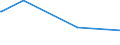 KN 07119070 /Exporte /Einheit = Preise (Euro/Tonne) /Partnerland: Aegypten /Meldeland: Europäische Union /07119070:Kapern, Vorläufig Haltbar Gemacht, Z.b. Durch Schwefeldioxid Oder in Wasser, dem Salz, Schwefeldioxid Oder Andere Vorläufig Konservierend Wirkende Stoffe Zugesetzt Sind, zum Unmittelbaren Genuss Ungeeignet