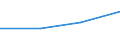 KN 07119070 /Exporte /Einheit = Preise (Euro/Tonne) /Partnerland: Gabun /Meldeland: Eur27 /07119070:Kapern, Vorläufig Haltbar Gemacht, Z.b. Durch Schwefeldioxid Oder in Wasser, dem Salz, Schwefeldioxid Oder Andere Vorläufig Konservierend Wirkende Stoffe Zugesetzt Sind, zum Unmittelbaren Genuss Ungeeignet