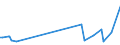 KN 07119070 /Exporte /Einheit = Preise (Euro/Tonne) /Partnerland: Angola /Meldeland: Eur27_2020 /07119070:Kapern, Vorläufig Haltbar Gemacht, Z.b. Durch Schwefeldioxid Oder in Wasser, dem Salz, Schwefeldioxid Oder Andere Vorläufig Konservierend Wirkende Stoffe Zugesetzt Sind, zum Unmittelbaren Genuss Ungeeignet