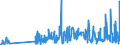 KN 07119070 /Exporte /Einheit = Preise (Euro/Tonne) /Partnerland: Usa /Meldeland: Eur27_2020 /07119070:Kapern, Vorläufig Haltbar Gemacht, Z.b. Durch Schwefeldioxid Oder in Wasser, dem Salz, Schwefeldioxid Oder Andere Vorläufig Konservierend Wirkende Stoffe Zugesetzt Sind, zum Unmittelbaren Genuss Ungeeignet