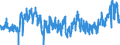 KN 0711 /Exporte /Einheit = Preise (Euro/Tonne) /Partnerland: Frankreich /Meldeland: Eur27_2020 /0711:Gemüse, Vorläufig Haltbar Gemacht, Z.b. Durch Schwefeldioxid Oder in Wasser, dem Salz, Schwefeldioxid Oder Andere Vorläufig Konservierend Wirkende Stoffe Zugesetzt Sind, zum Unmittelbaren Genuss Ungeeignet