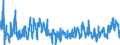 KN 0711 /Exporte /Einheit = Preise (Euro/Tonne) /Partnerland: Deutschland /Meldeland: Eur27_2020 /0711:Gemüse, Vorläufig Haltbar Gemacht, Z.b. Durch Schwefeldioxid Oder in Wasser, dem Salz, Schwefeldioxid Oder Andere Vorläufig Konservierend Wirkende Stoffe Zugesetzt Sind, zum Unmittelbaren Genuss Ungeeignet