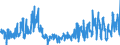 CN 0711 /Exports /Unit = Prices (Euro/ton) /Partner: Portugal /Reporter: Eur27_2020 /0711:Vegetables Provisionally Preserved, E.g. by Sulphur Dioxide Gas, in Brine, in Sulphur Water or in Other Preservative Solutions, but Unsuitable in That State for Immediate Consumption