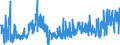 KN 0711 /Exporte /Einheit = Preise (Euro/Tonne) /Partnerland: Spanien /Meldeland: Eur27_2020 /0711:Gemüse, Vorläufig Haltbar Gemacht, Z.b. Durch Schwefeldioxid Oder in Wasser, dem Salz, Schwefeldioxid Oder Andere Vorläufig Konservierend Wirkende Stoffe Zugesetzt Sind, zum Unmittelbaren Genuss Ungeeignet