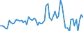 KN 0711 /Exporte /Einheit = Preise (Euro/Tonne) /Partnerland: Ver.koenigreich(Nordirland) /Meldeland: Eur27_2020 /0711:Gemüse, Vorläufig Haltbar Gemacht, Z.b. Durch Schwefeldioxid Oder in Wasser, dem Salz, Schwefeldioxid Oder Andere Vorläufig Konservierend Wirkende Stoffe Zugesetzt Sind, zum Unmittelbaren Genuss Ungeeignet