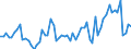 KN 0711 /Exporte /Einheit = Preise (Euro/Tonne) /Partnerland: Ver.koenigreich(Ohne Nordirland) /Meldeland: Eur27_2020 /0711:Gemüse, Vorläufig Haltbar Gemacht, Z.b. Durch Schwefeldioxid Oder in Wasser, dem Salz, Schwefeldioxid Oder Andere Vorläufig Konservierend Wirkende Stoffe Zugesetzt Sind, zum Unmittelbaren Genuss Ungeeignet