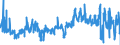 KN 0711 /Exporte /Einheit = Preise (Euro/Tonne) /Partnerland: Luxemburg /Meldeland: Eur27_2020 /0711:Gemüse, Vorläufig Haltbar Gemacht, Z.b. Durch Schwefeldioxid Oder in Wasser, dem Salz, Schwefeldioxid Oder Andere Vorläufig Konservierend Wirkende Stoffe Zugesetzt Sind, zum Unmittelbaren Genuss Ungeeignet