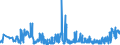 KN 0711 /Exporte /Einheit = Preise (Euro/Tonne) /Partnerland: Estland /Meldeland: Eur27_2020 /0711:Gemüse, Vorläufig Haltbar Gemacht, Z.b. Durch Schwefeldioxid Oder in Wasser, dem Salz, Schwefeldioxid Oder Andere Vorläufig Konservierend Wirkende Stoffe Zugesetzt Sind, zum Unmittelbaren Genuss Ungeeignet