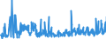 KN 0711 /Exporte /Einheit = Preise (Euro/Tonne) /Partnerland: Ungarn /Meldeland: Eur27_2020 /0711:Gemüse, Vorläufig Haltbar Gemacht, Z.b. Durch Schwefeldioxid Oder in Wasser, dem Salz, Schwefeldioxid Oder Andere Vorläufig Konservierend Wirkende Stoffe Zugesetzt Sind, zum Unmittelbaren Genuss Ungeeignet