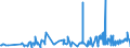 KN 0711 /Exporte /Einheit = Preise (Euro/Tonne) /Partnerland: Ukraine /Meldeland: Eur27_2020 /0711:Gemüse, Vorläufig Haltbar Gemacht, Z.b. Durch Schwefeldioxid Oder in Wasser, dem Salz, Schwefeldioxid Oder Andere Vorläufig Konservierend Wirkende Stoffe Zugesetzt Sind, zum Unmittelbaren Genuss Ungeeignet