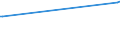 KN 0711 /Exporte /Einheit = Preise (Euro/Tonne) /Partnerland: Kirgistan /Meldeland: Eur27 /0711:Gemüse, Vorläufig Haltbar Gemacht, Z.b. Durch Schwefeldioxid Oder in Wasser, dem Salz, Schwefeldioxid Oder Andere Vorläufig Konservierend Wirkende Stoffe Zugesetzt Sind, zum Unmittelbaren Genuss Ungeeignet