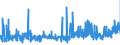 KN 0711 /Exporte /Einheit = Preise (Euro/Tonne) /Partnerland: Kroatien /Meldeland: Eur27_2020 /0711:Gemüse, Vorläufig Haltbar Gemacht, Z.b. Durch Schwefeldioxid Oder in Wasser, dem Salz, Schwefeldioxid Oder Andere Vorläufig Konservierend Wirkende Stoffe Zugesetzt Sind, zum Unmittelbaren Genuss Ungeeignet