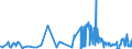 KN 0711 /Exporte /Einheit = Preise (Euro/Tonne) /Partnerland: Bosn.-herzegowina /Meldeland: Eur27_2020 /0711:Gemüse, Vorläufig Haltbar Gemacht, Z.b. Durch Schwefeldioxid Oder in Wasser, dem Salz, Schwefeldioxid Oder Andere Vorläufig Konservierend Wirkende Stoffe Zugesetzt Sind, zum Unmittelbaren Genuss Ungeeignet