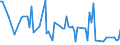 CN 0711 /Exports /Unit = Prices (Euro/ton) /Partner: Serb.monten. /Reporter: Eur15 /0711:Vegetables Provisionally Preserved, E.g. by Sulphur Dioxide Gas, in Brine, in Sulphur Water or in Other Preservative Solutions, but Unsuitable in That State for Immediate Consumption