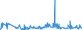 KN 0711 /Exporte /Einheit = Preise (Euro/Tonne) /Partnerland: Ehem.jug.rep.mazed /Meldeland: Eur27_2020 /0711:Gemüse, Vorläufig Haltbar Gemacht, Z.b. Durch Schwefeldioxid Oder in Wasser, dem Salz, Schwefeldioxid Oder Andere Vorläufig Konservierend Wirkende Stoffe Zugesetzt Sind, zum Unmittelbaren Genuss Ungeeignet