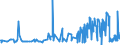 KN 0711 /Exporte /Einheit = Preise (Euro/Tonne) /Partnerland: Serbien /Meldeland: Eur27_2020 /0711:Gemüse, Vorläufig Haltbar Gemacht, Z.b. Durch Schwefeldioxid Oder in Wasser, dem Salz, Schwefeldioxid Oder Andere Vorläufig Konservierend Wirkende Stoffe Zugesetzt Sind, zum Unmittelbaren Genuss Ungeeignet