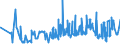 KN 0711 /Exporte /Einheit = Preise (Euro/Tonne) /Partnerland: Algerien /Meldeland: Eur27_2020 /0711:Gemüse, Vorläufig Haltbar Gemacht, Z.b. Durch Schwefeldioxid Oder in Wasser, dem Salz, Schwefeldioxid Oder Andere Vorläufig Konservierend Wirkende Stoffe Zugesetzt Sind, zum Unmittelbaren Genuss Ungeeignet