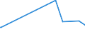 KN 0711 /Exporte /Einheit = Preise (Euro/Tonne) /Partnerland: Guinea /Meldeland: Eur27_2020 /0711:Gemüse, Vorläufig Haltbar Gemacht, Z.b. Durch Schwefeldioxid Oder in Wasser, dem Salz, Schwefeldioxid Oder Andere Vorläufig Konservierend Wirkende Stoffe Zugesetzt Sind, zum Unmittelbaren Genuss Ungeeignet