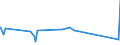 KN 0711 /Exporte /Einheit = Preise (Euro/Tonne) /Partnerland: Liberia /Meldeland: Eur27_2020 /0711:Gemüse, Vorläufig Haltbar Gemacht, Z.b. Durch Schwefeldioxid Oder in Wasser, dem Salz, Schwefeldioxid Oder Andere Vorläufig Konservierend Wirkende Stoffe Zugesetzt Sind, zum Unmittelbaren Genuss Ungeeignet