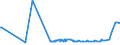 KN 0711 /Exporte /Einheit = Preise (Euro/Tonne) /Partnerland: Togo /Meldeland: Eur27_2020 /0711:Gemüse, Vorläufig Haltbar Gemacht, Z.b. Durch Schwefeldioxid Oder in Wasser, dem Salz, Schwefeldioxid Oder Andere Vorläufig Konservierend Wirkende Stoffe Zugesetzt Sind, zum Unmittelbaren Genuss Ungeeignet