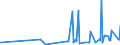 CN 0711 /Exports /Unit = Prices (Euro/ton) /Partner: Cameroon /Reporter: Eur27_2020 /0711:Vegetables Provisionally Preserved, E.g. by Sulphur Dioxide Gas, in Brine, in Sulphur Water or in Other Preservative Solutions, but Unsuitable in That State for Immediate Consumption