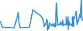 CN 0711 /Exports /Unit = Prices (Euro/ton) /Partner: Gabon /Reporter: Eur27_2020 /0711:Vegetables Provisionally Preserved, E.g. by Sulphur Dioxide Gas, in Brine, in Sulphur Water or in Other Preservative Solutions, but Unsuitable in That State for Immediate Consumption