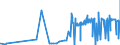 KN 0711 /Exporte /Einheit = Preise (Euro/Tonne) /Partnerland: Dem. Rep. Kongo /Meldeland: Eur27_2020 /0711:Gemüse, Vorläufig Haltbar Gemacht, Z.b. Durch Schwefeldioxid Oder in Wasser, dem Salz, Schwefeldioxid Oder Andere Vorläufig Konservierend Wirkende Stoffe Zugesetzt Sind, zum Unmittelbaren Genuss Ungeeignet