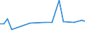 KN 07123000 /Exporte /Einheit = Preise (Euro/Tonne) /Partnerland: Suedafrika /Meldeland: Europäische Union /07123000:Pilze und Trueffeln, Getrocknet, Auch in Stuecke Oder Scheiben Geschnitten, als Pulver Oder Sonst Zerkleinert, Jedoch Nicht Weiter Zubereitet