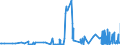 KN 07129005 /Exporte /Einheit = Preise (Euro/Tonne) /Partnerland: Usa /Meldeland: Eur27_2020 /07129005:Kartoffeln, Getrocknet, Auch in Stücke Oder Scheiben Geschnitten, Jedoch Nicht Weiter Zubereitet