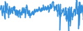 KN 0712 /Exporte /Einheit = Preise (Euro/Tonne) /Partnerland: Niederlande /Meldeland: Eur27_2020 /0712:Gemüse, Getrocknet, Auch in Stücke Oder Scheiben Geschnitten, als Pulver Oder Sonst Zerkleinert, Jedoch Nicht Weiter Zubereitet