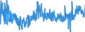 KN 0712 /Exporte /Einheit = Preise (Euro/Tonne) /Partnerland: Luxemburg /Meldeland: Eur27_2020 /0712:Gemüse, Getrocknet, Auch in Stücke Oder Scheiben Geschnitten, als Pulver Oder Sonst Zerkleinert, Jedoch Nicht Weiter Zubereitet