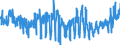 KN 0712 /Exporte /Einheit = Preise (Euro/Tonne) /Partnerland: Schweden /Meldeland: Eur27_2020 /0712:Gemüse, Getrocknet, Auch in Stücke Oder Scheiben Geschnitten, als Pulver Oder Sonst Zerkleinert, Jedoch Nicht Weiter Zubereitet