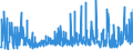 KN 0712 /Exporte /Einheit = Preise (Euro/Tonne) /Partnerland: Tuerkei /Meldeland: Eur27_2020 /0712:Gemüse, Getrocknet, Auch in Stücke Oder Scheiben Geschnitten, als Pulver Oder Sonst Zerkleinert, Jedoch Nicht Weiter Zubereitet