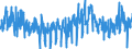 KN 0712 /Exporte /Einheit = Preise (Euro/Tonne) /Partnerland: Polen /Meldeland: Eur27_2020 /0712:Gemüse, Getrocknet, Auch in Stücke Oder Scheiben Geschnitten, als Pulver Oder Sonst Zerkleinert, Jedoch Nicht Weiter Zubereitet