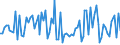 KN 0712 /Exporte /Einheit = Preise (Euro/Tonne) /Partnerland: Serb.-mont. /Meldeland: Eur15 /0712:Gemüse, Getrocknet, Auch in Stücke Oder Scheiben Geschnitten, als Pulver Oder Sonst Zerkleinert, Jedoch Nicht Weiter Zubereitet