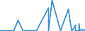 KN 07131010 /Exporte /Einheit = Preise (Euro/Tonne) /Partnerland: Island /Meldeland: Eur27_2020 /07131010:Erbsen `pisum Sativum`, Trocken und Ausgelöst, zur Aussaat