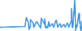 KN 07131010 /Exporte /Einheit = Preise (Euro/Tonne) /Partnerland: Kasachstan /Meldeland: Eur27_2020 /07131010:Erbsen `pisum Sativum`, Trocken und Ausgelöst, zur Aussaat