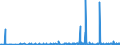 KN 07131010 /Exporte /Einheit = Preise (Euro/Tonne) /Partnerland: Kroatien /Meldeland: Eur27_2020 /07131010:Erbsen `pisum Sativum`, Trocken und Ausgelöst, zur Aussaat