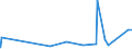 KN 07131010 /Exporte /Einheit = Preise (Euro/Tonne) /Partnerland: Tansania /Meldeland: Eur27_2020 /07131010:Erbsen `pisum Sativum`, Trocken und Ausgelöst, zur Aussaat