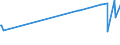 KN 07131010 /Exporte /Einheit = Preise (Euro/Tonne) /Partnerland: Sambia /Meldeland: Eur27_2020 /07131010:Erbsen `pisum Sativum`, Trocken und Ausgelöst, zur Aussaat