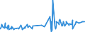 KN 07131010 /Exporte /Einheit = Preise (Euro/Tonne) /Partnerland: Simbabwe /Meldeland: Eur27_2020 /07131010:Erbsen `pisum Sativum`, Trocken und Ausgelöst, zur Aussaat