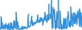 CN 07131090 /Exports /Unit = Prices (Euro/ton) /Partner: France /Reporter: Eur27_2020 /07131090:Peas, `pisum Sativum`, Dried and Shelled, Whether or not Skinned or Split (Excl. Peas for Sowing)