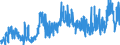 CN 07131090 /Exports /Unit = Prices (Euro/ton) /Partner: Germany /Reporter: Eur27_2020 /07131090:Peas, `pisum Sativum`, Dried and Shelled, Whether or not Skinned or Split (Excl. Peas for Sowing)