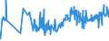 CN 07131090 /Exports /Unit = Prices (Euro/ton) /Partner: Faroe Isles /Reporter: Eur27_2020 /07131090:Peas, `pisum Sativum`, Dried and Shelled, Whether or not Skinned or Split (Excl. Peas for Sowing)