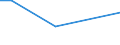 CN 07131090 /Exports /Unit = Prices (Euro/ton) /Partner: Turkmenistan /Reporter: Eur28 /07131090:Peas, `pisum Sativum`, Dried and Shelled, Whether or not Skinned or Split (Excl. Peas for Sowing)