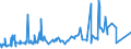 CN 07131090 /Exports /Unit = Prices (Euro/ton) /Partner: Angola /Reporter: Eur27_2020 /07131090:Peas, `pisum Sativum`, Dried and Shelled, Whether or not Skinned or Split (Excl. Peas for Sowing)