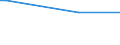 KN 07133200 /Exporte /Einheit = Preise (Euro/Tonne) /Partnerland: Guinea /Meldeland: Europäische Union /07133200:Adzukibohnen `phaseolus Oder Vigna Angularis`, Getrocknet und Ausgelöst, Auch Geschält Oder Zerkleinert