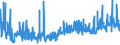 KN 07133900 /Exporte /Einheit = Preise (Euro/Tonne) /Partnerland: Finnland /Meldeland: Eur27_2020 /07133900:Bohnen `vigna-arten, Phaseolus-arten`, Getrocknet und Ausgelöst, Auch Geschält Oder Zerkleinert (Ausg. Bohnen der art `vigna Mungo [l.] Hepper Oder Vigna Radiata [l.] Wilczek`, Adzukibohnen, Gartenbohnen, Bambara-erdnüsse und Spargelbohnen)