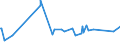 KN 07133900 /Exporte /Einheit = Preise (Euro/Tonne) /Partnerland: Tschad /Meldeland: Europäische Union /07133900:Bohnen `vigna-arten, Phaseolus-arten`, Getrocknet und Ausgelöst, Auch Geschält Oder Zerkleinert (Ausg. Bohnen der art `vigna Mungo [l.] Hepper Oder Vigna Radiata [l.] Wilczek`, Adzukibohnen, Gartenbohnen, Bambara-erdnüsse und Spargelbohnen)